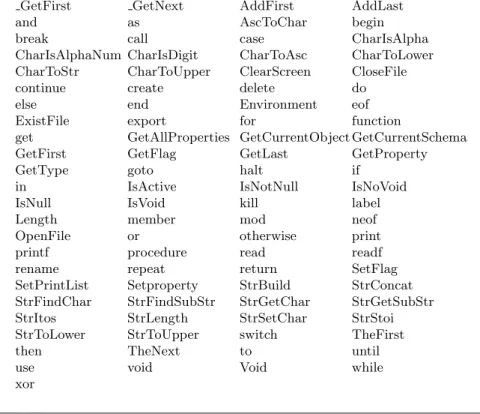 Table 2.2: Reserved keywords.