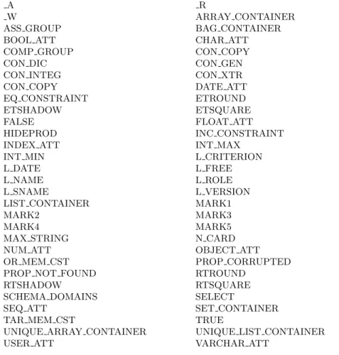 Table 2.5: Constants denoting links.