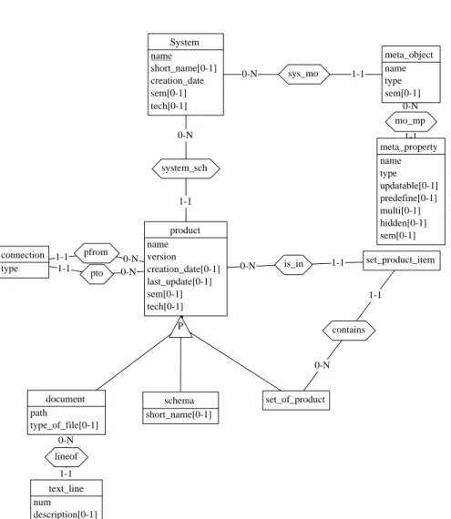 Figure 10.1: The “macro” view.