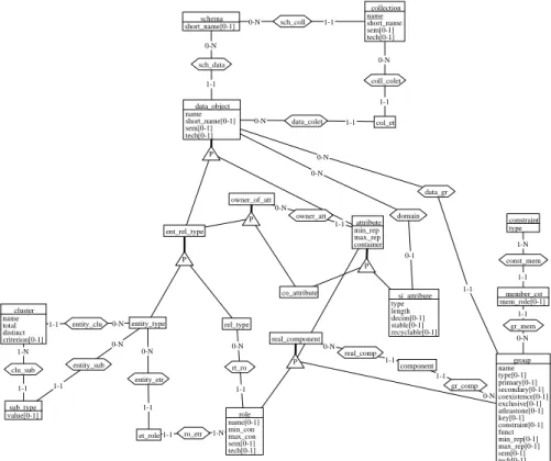 Figure 10.2: The “data” view.