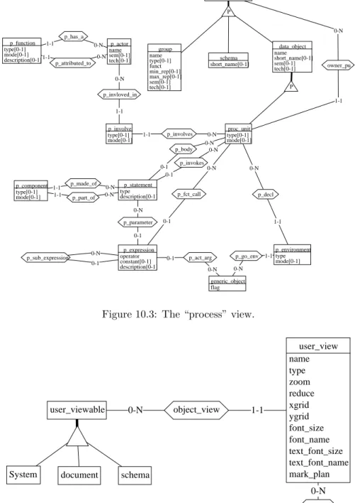 Figure 10.3: The “process” view.