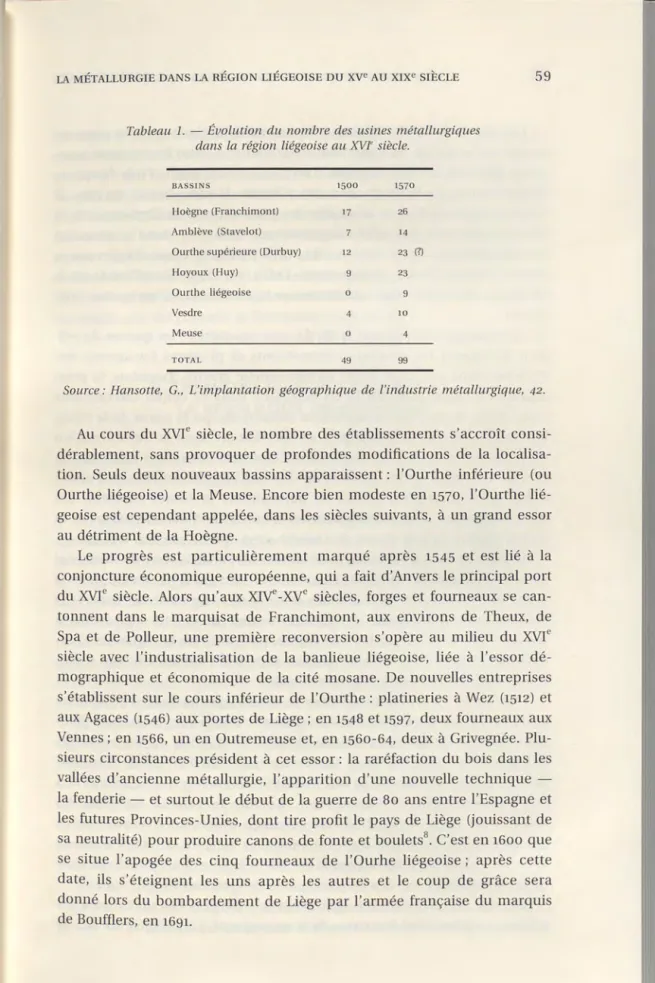Tableau  1.  - Évolution  du  nombre des  usines  m étallurgiques  dans  la  région  liégeoise  au  XVI'  siècle