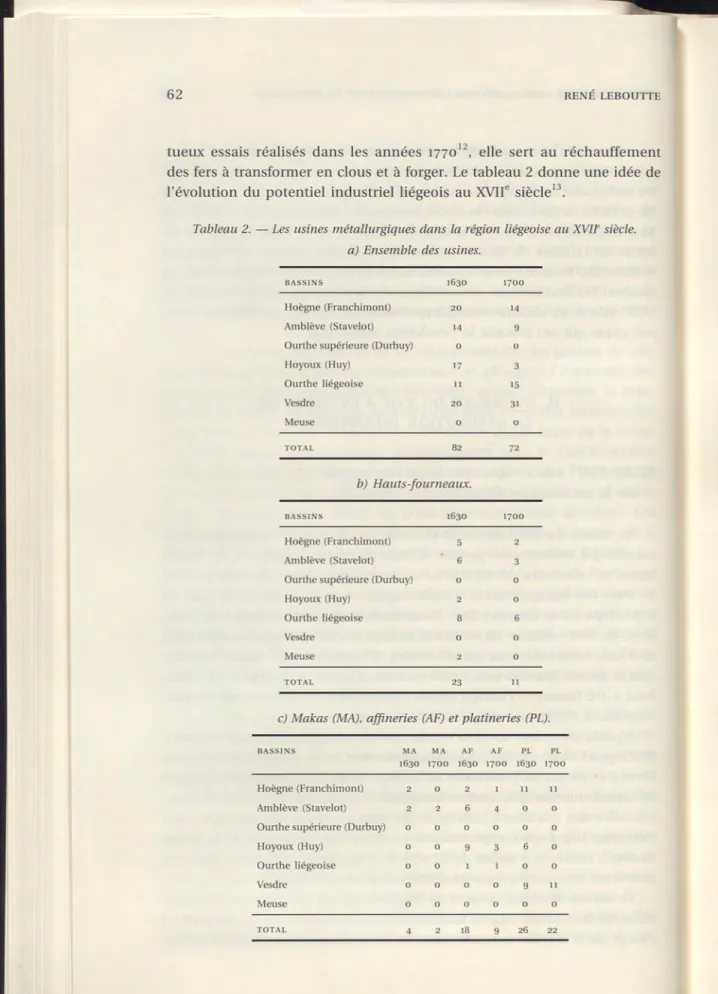 Tableau 2.  - Les  usines  métallurgiques  dans  la  région  liégeoise au XVII&#34;  siècle