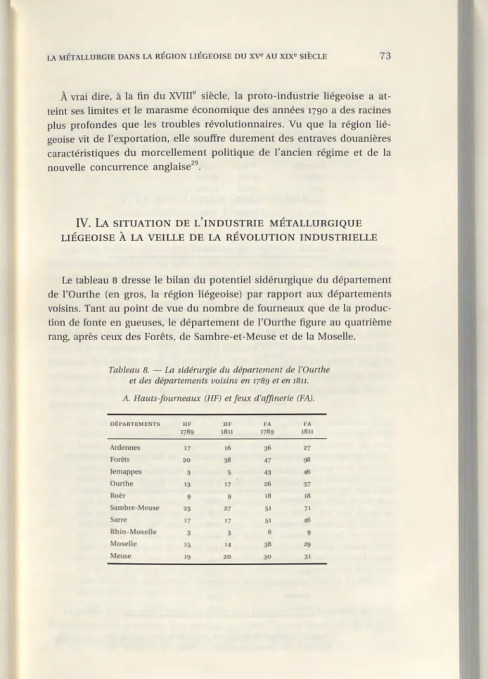 Tableau  8. - La sidérurgie  du  département de  l'Ourthe  et des  départements  voisins  en  1789  et en  1811