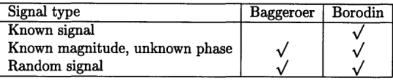 Table  1.1:  Signal types  considered  by  Baggeroer  and Borodin.