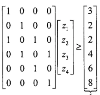 Figure 2-1.  Example  of an initial  feasible column  pool  for  a ship  with parameters  H= 6, C=  2  and  r=  1 and  clearance  of  1