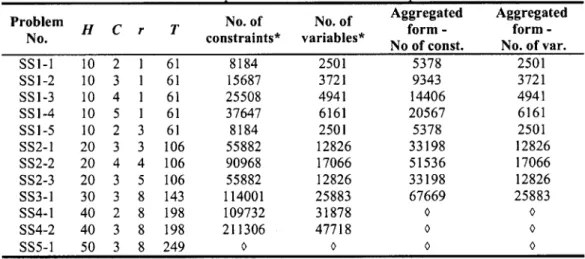 Table  2-1.  Description  of the first  data  set of test problems