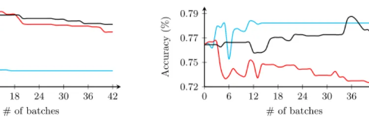 Fig. 4. Results of the experiments