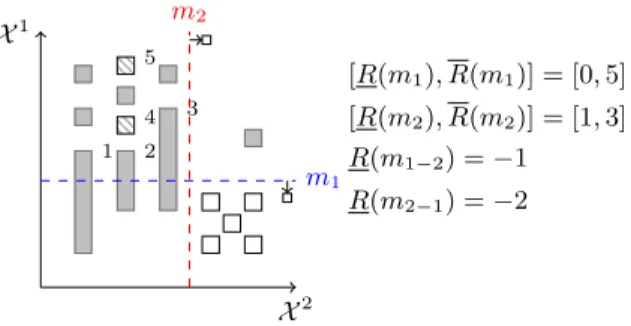 Fig. 1. Illustration of partial data and competing models