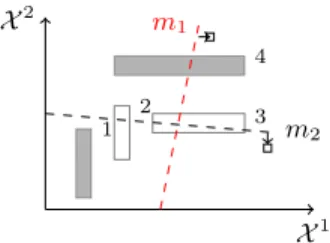 Fig. 2. Illustration of interval-valued instances