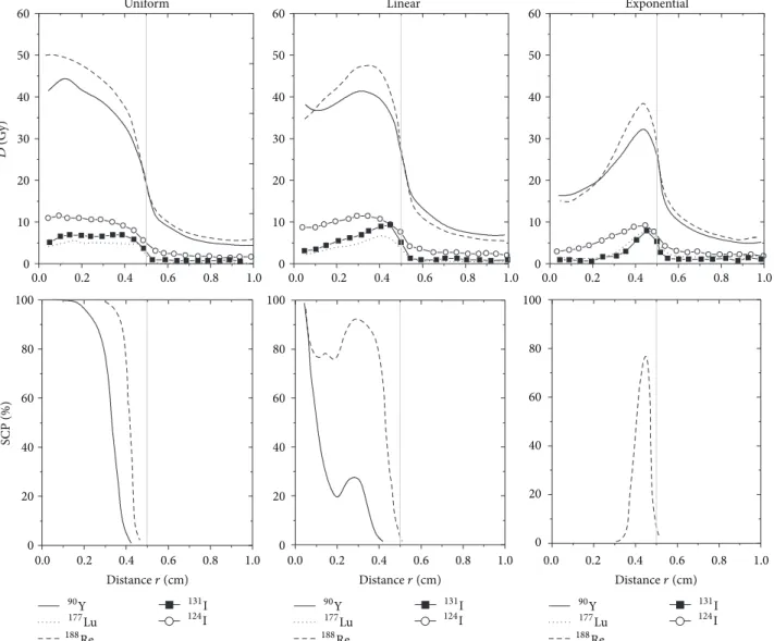 Figure 2: Comparison of 