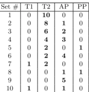 Table 1: Details of each application.