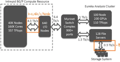 Figure 1: Model instantiation for the Intrepid platform [14].