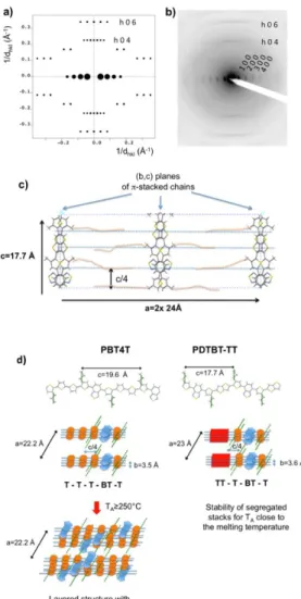 Figure 7. Comparison of the calculated (a) and experimental (b) ED patterns for the [0 1 0] 