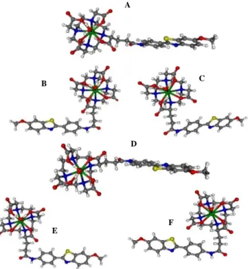 Figure  7.  DFT/TPSSh  lowest  unoccupied  molecular  orbitals  (LUMOs)  of  the  dominant  conformers of the EuL1 and EuL2 complexes.