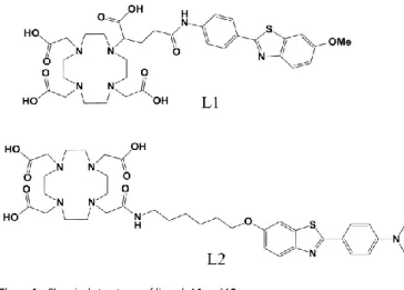 Figure 1  -  Chemical structures of ligands L1 and L2.