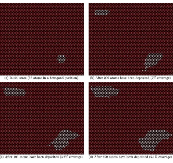 Fig. 8. Evolution of a KMC simulation of graphene growth at 1273 K, F 0 = 0.001 ML/s. Red dots correspond to possible sites that can be occupied by carbon atoms, white dots are carbon atoms