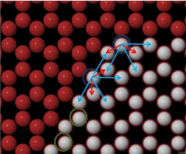 Fig. 12.Neighbours in zigzag edges. Selected atoms in green circles cannot move, red arrows show ﬁrst nearest neighbours, blue arrows show second nearest neighbours