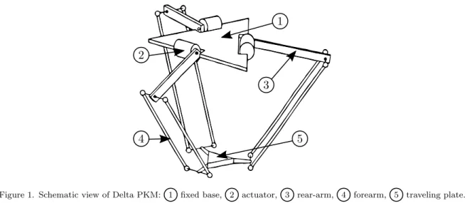 Figure 1. Schematic view of Delta PKM: 1 fixed base, 2 actuator, 3 rear-arm, 4 forearm, 5 traveling plate.