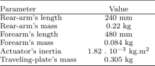 Table 1. Main parameters of the Delta robot. Parameter Value Rear-arm’s length 240 mm Rear-arm’s mass 0.22 kg Forearm’s length 480 mm Forearm’s mass 0.084 kg Actuator’s inertia 1.82 
