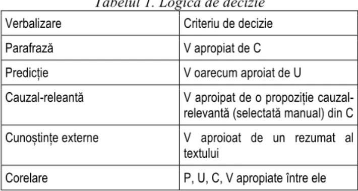 Figura 1. Tehnica de comparare 