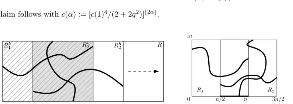 Figure 5: Left: A combination of crossings in smaller rectangles creating a horizontal crossing of a very long rectangle