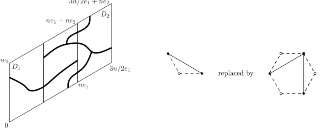 Figure 10: Left: The set [0, 3n/2) × [0, n) and the event A. Right: One can obtain the path Γ 0 1 from Γ 1 by replacing any bad edge with two edges