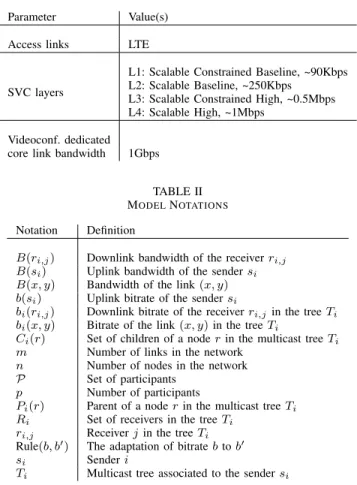 TABLE II M ODEL N OTATIONS Notation Definition