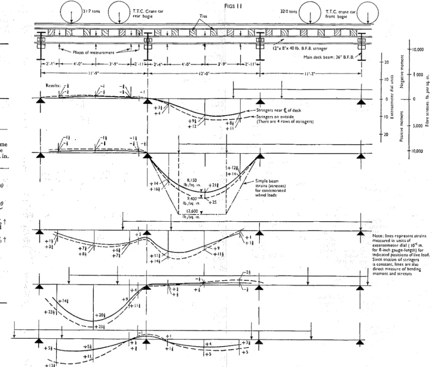 TABLE 2.-STRESSES  IN  KNEE-BRACED  DECK  BEAM  Subway section  .  .  .  Location  .  