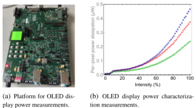 Figure 7. Hardware for display power model measurements and power measurement data of OLED panel