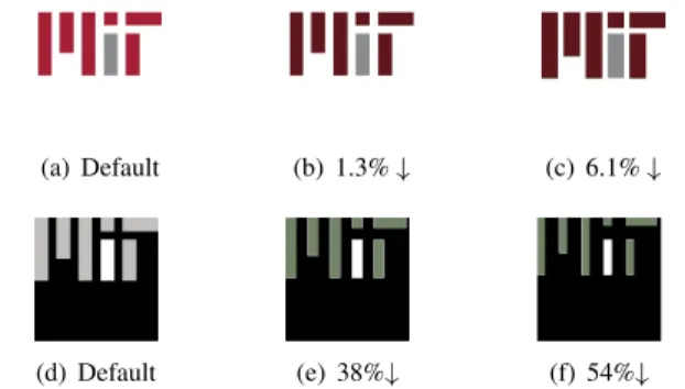 Figure 12 presents different shape- and color-transformed versions of the MIT logo and the resulting power savings.