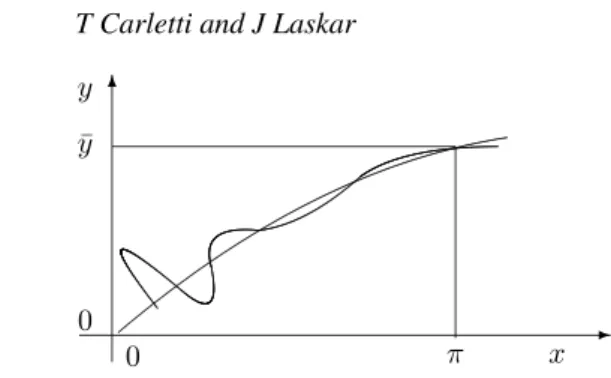 Figure 1. The stable and unstable manifolds for the standard map with some of their infinitely many intersection points.