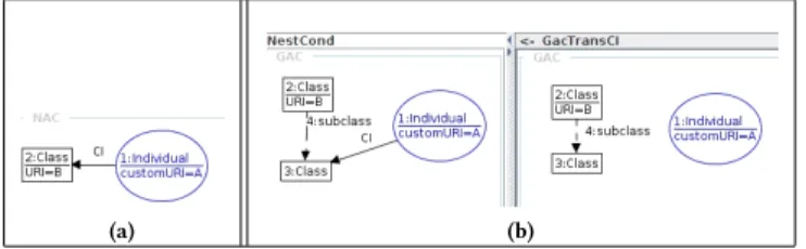 Figure 6: NAC and GAC for the SPO rule in Fig 4.