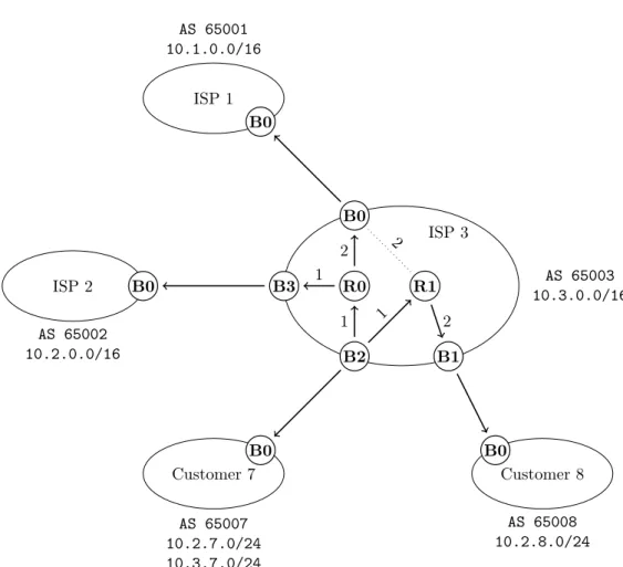 Figure 3.5: The shortest-path tree rooted at vertex B2.