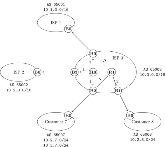 Figure 3.9: The shortest-path tree rooted at vertex R0.
