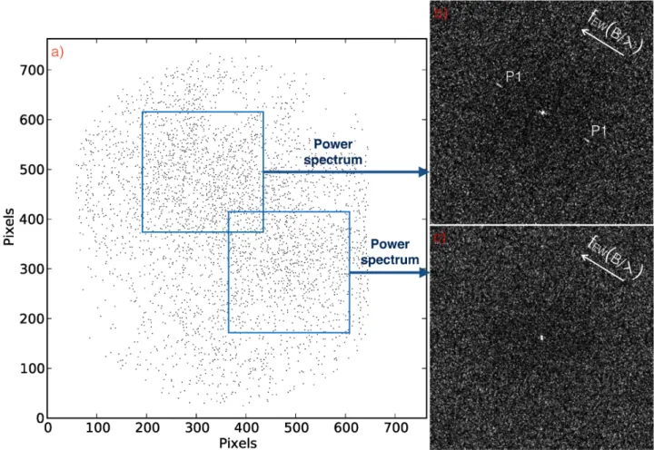 Fig. 2. a) Binary image (cropped to 761 × 761 pixels) obtained on Deneb in 1 ms exposure time with the Carlina photon-counting camera