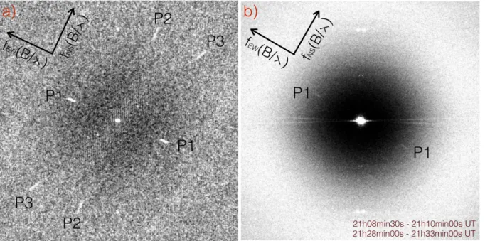 Fig. 4. a) Power spectrum of the Fizeau laboratory fringes obtained using a supercontinuum laser source in the focal plane of the Mertz corrector and a mask positioned on a lens just after it (see L1 Lens in Fig