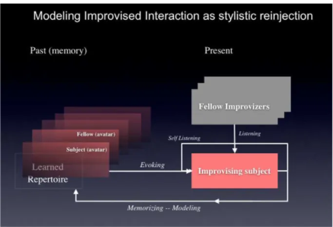 Figure 1. Stylistic Reinjection Paradigm 