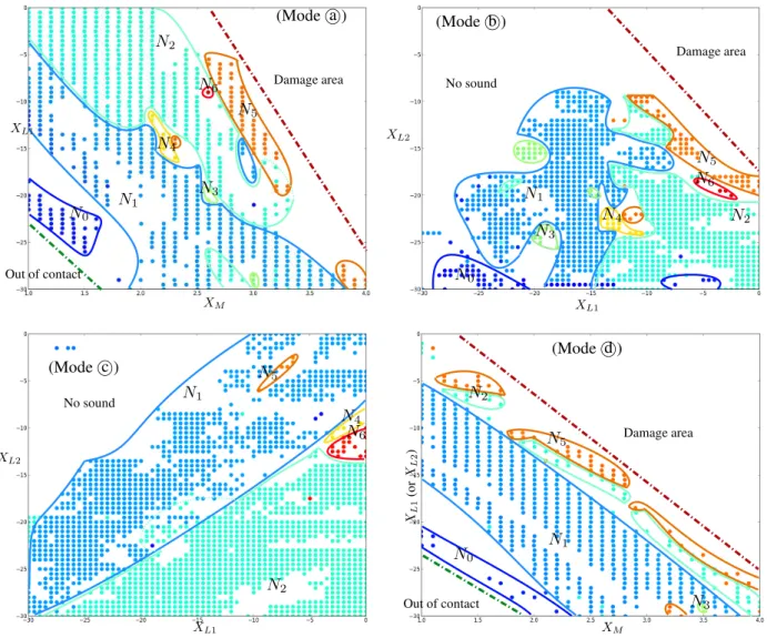 Figure 10. 2D-cartographies for various control modes. Top left: mode (X M ,X L1 ,X L2 ) with constant X L2 