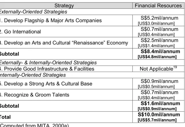 Table 2.3 Financial commitments for implementing the RCR strategies 