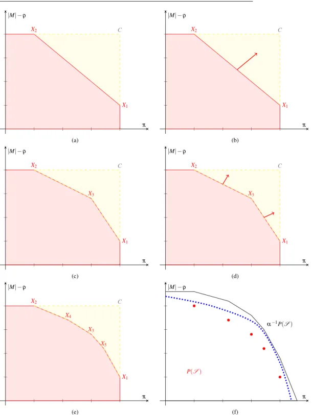 Fig. 10 Illustration of the Gain-Risk Maximization Algorithm (from [28]).