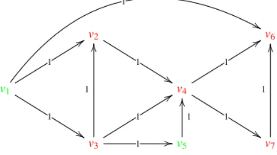 Fig. 5 Another General diffusion network in which green nodes are friends and red nodes are malicious.