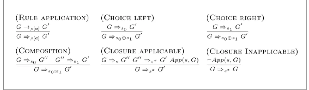 Fig. 5: Strategy application rules