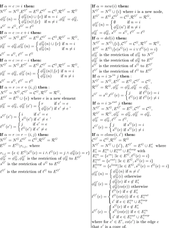 Fig. 2: Summary of the eects of atomic actions