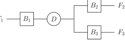 Fig. 1. Example infrastructure