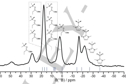 Figure 5. Solid-state  11 B MAS NMR spectrum of a polymer obtained from (0.05/2/2 wt./wt./wt.%) PIS