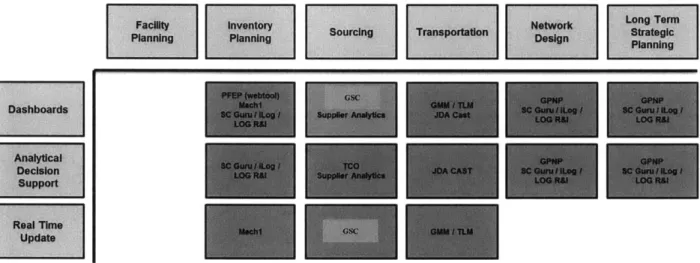 Figure  12:  Strategic  Level  Tools  (Product  Group  Interactions,  Enterprise)
