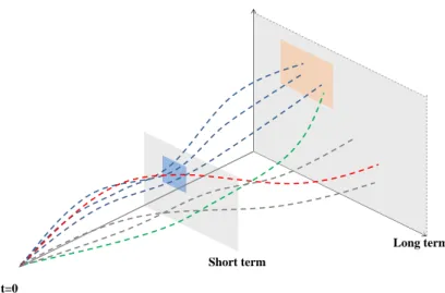 Figure 1.3: Windows of opportunity