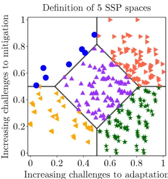 Figure 2.6: Delimitation of ﬁve SSP spaces using diﬀerent thresholds and the same indicator as in the ﬁrst analysis