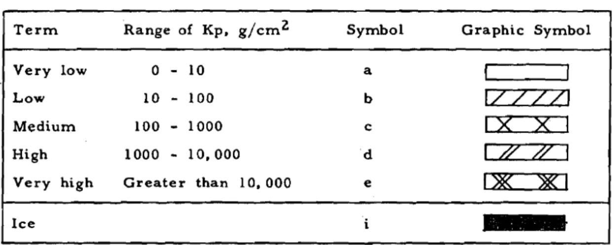 TABLE  VII 